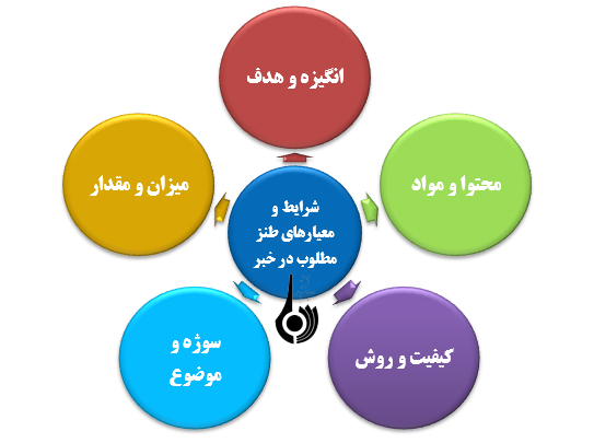 پاسخ به:مقاله طنز