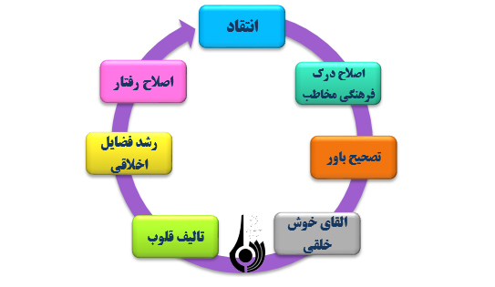پاسخ به:مقاله طنز