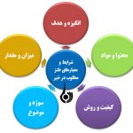 شیوه ی استفاده ی طنز در خبر شیوه ی استفاده ی طنز در خبر